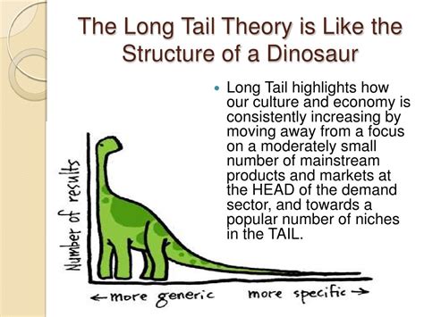 The Long Tail Presentation