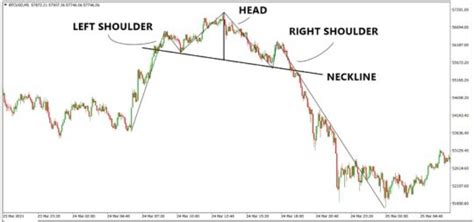 Head And Shoulders Pattern • Full Verdict • Asiaforexmentor