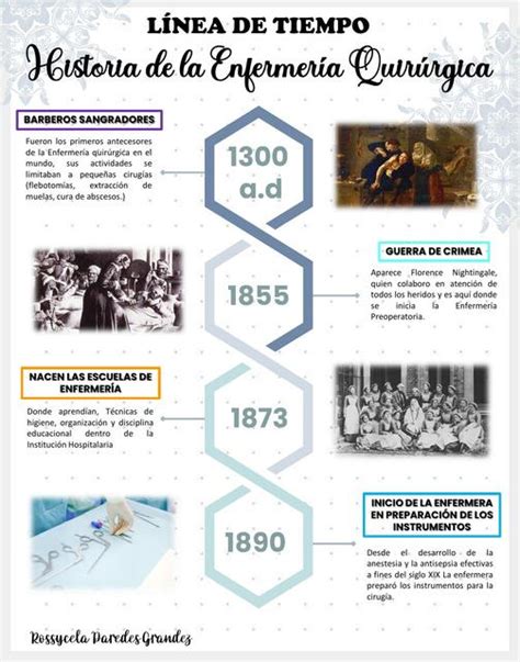 Historia de la Enfermería Quirúrgica Rossycela Paredes Grandez uDocz