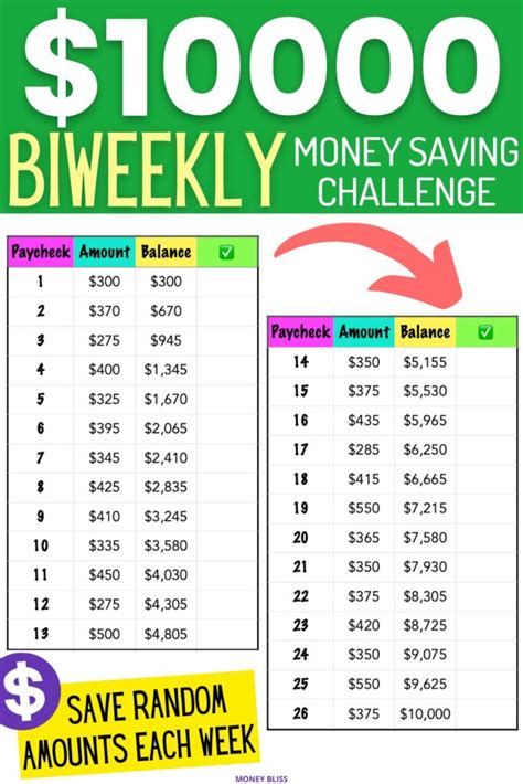 The Ultimate Biweekly Money Saving Challenge Save In 2024 Money Bliss