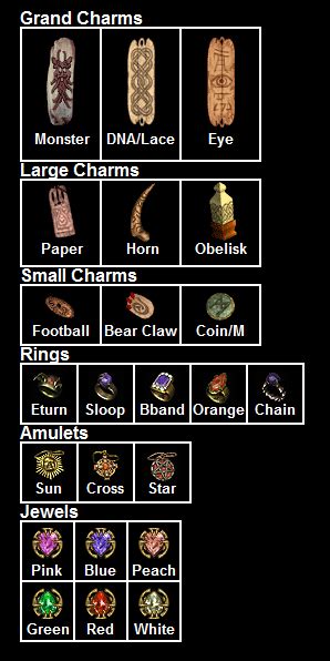 Diablo 2 guide - What is the shape of the diablo 2 items you like?