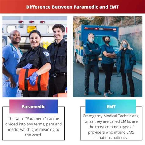 Paramedic Vs Emt Difference And Comparison