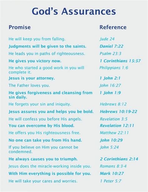 160 Promises Of God From Scripture Artofit