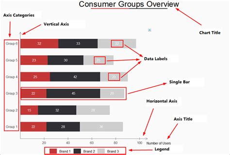 Excel Chart With Variables Bar Chart With Variables