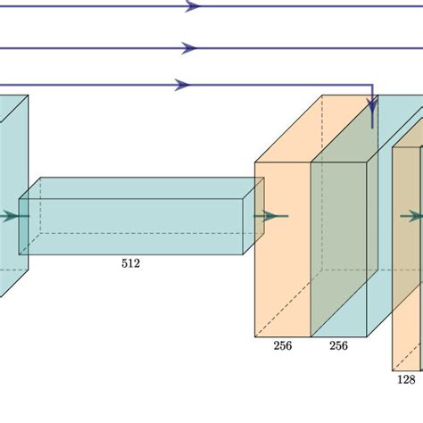 Simplified Illustration Of The D Resnet D U Net Architecture