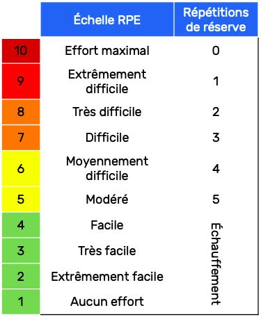 Comment Param Trer Une S Ance Dhypertrophie En Musculation Blog