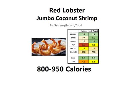 How Many Calories In Red Lobster?