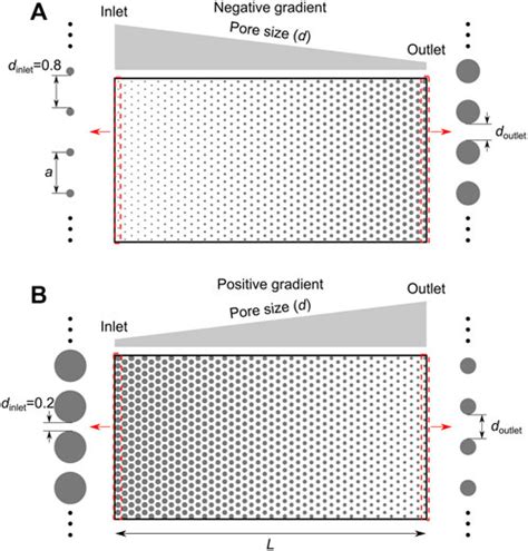 Frontiers A Pore Filling Based Model To Predict Quasi Static