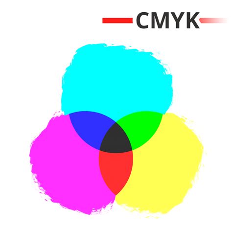 Qual A Diferença Entre Rgb E Cmyk A 9seis Explica