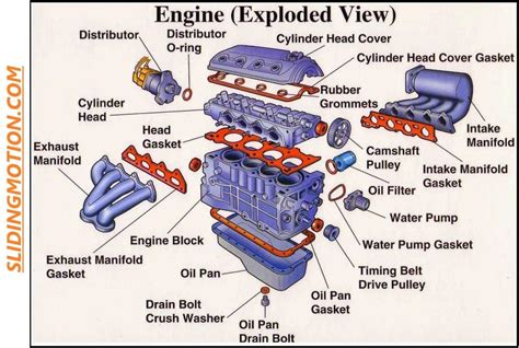 32 Essential Parts Of A Car Expert Guide With Names And Diagrams