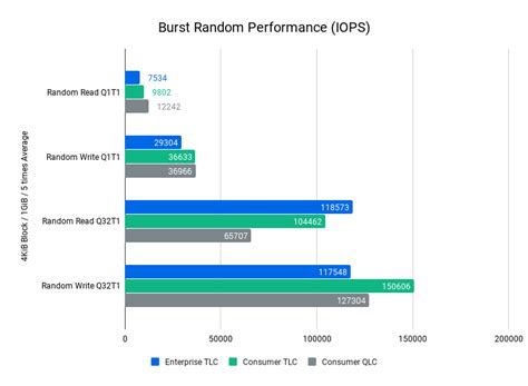 TLC QLC SSDs: What Are The Differences?, 50% OFF