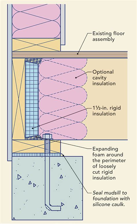 Air Sealing A Basement Fine Homebuilding