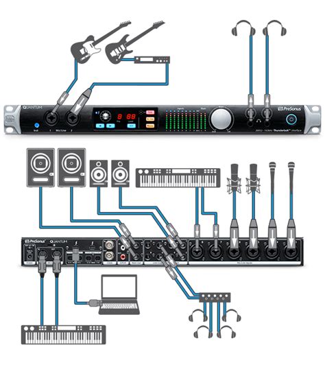 Presonus Quantum Thunderbolt 2 Audio Interface Quantum AVShop Ca