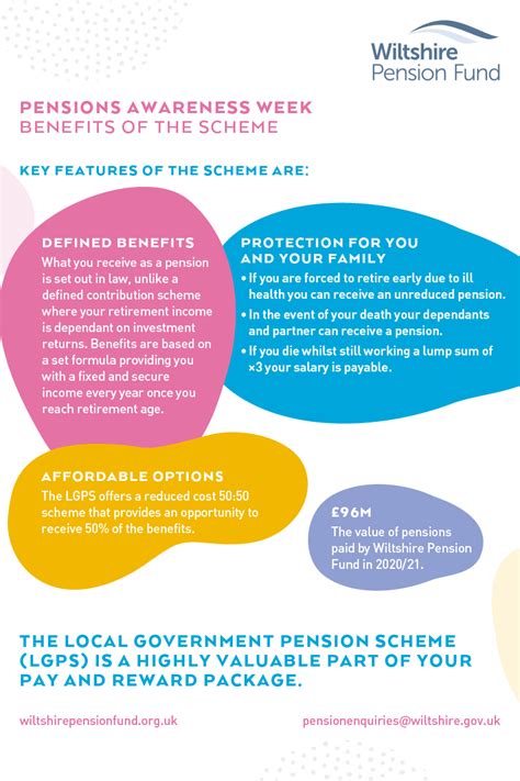 Pension Awareness Week Day Two Wiltshire Pension Fund