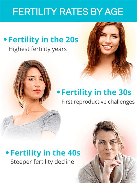 Fertility and Age | SheCares