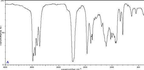 Absorption Spectrum Learn Chemistry Online Chemistryscore