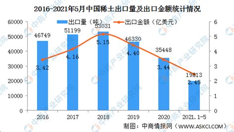 工信部：推动《稀土条例》尽快出台 稀土行业格局将持续优化（图） 中商情报网