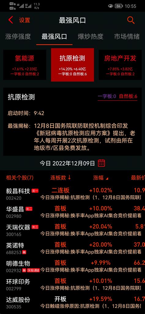 预判成为现实！抗原自测自检站上日内市场最强风口！财富号东方财富网