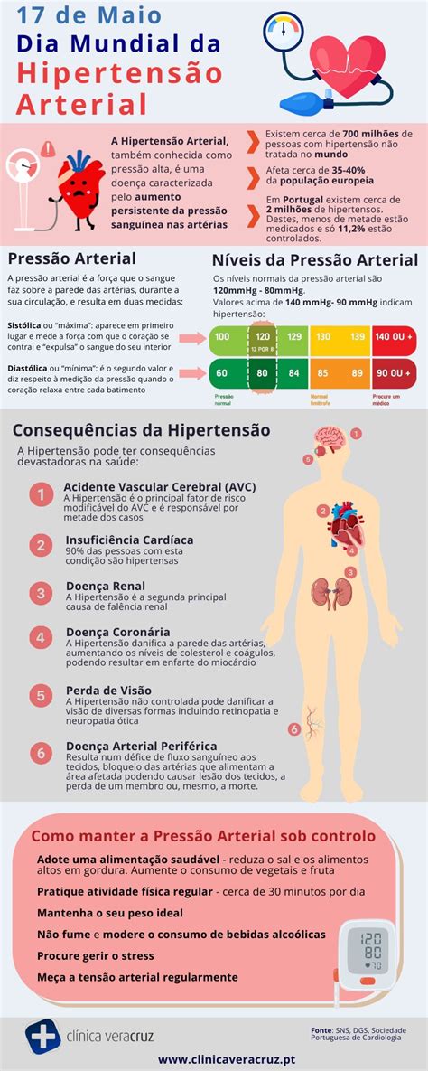 17 de Maio – Dia Mundial da Hipertensão Arterial - Clinica Vera Cruz