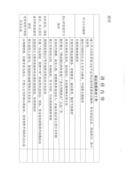 省文联关于开展全省文联系统思想政治工作情况调研的紧急通知 通知公告 文艺资讯 河南文艺网 河南省文联 河南省文学艺术界联合