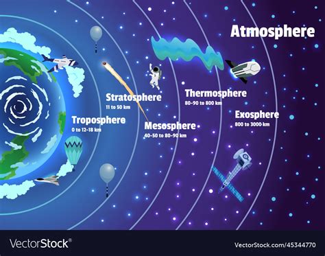 Exosphere Diagram