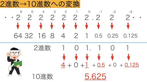 【210816進数変換方法】非エンジニアの私でも理解できる変換方法を紹介します！