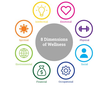 8 Dimensions Of Wellbeing — Slow Moves Rox Movement Inspiration From San Luis Obispo Ca