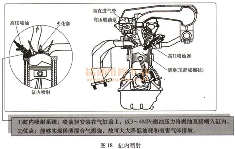 剖析汽车发动机电控燃油喷射技术 精通维修下载