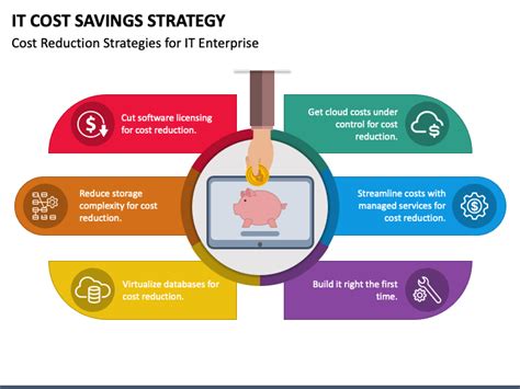 It Cost Savings Strategy Powerpoint And Google Slides Template Ppt Slides