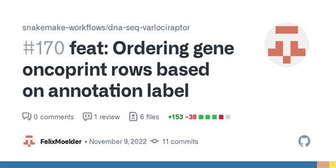 Feat Ordering Gene Oncoprint Rows Based On Annotation Label By