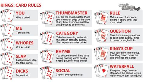 Kings (game) - Kings Cup Rules | Sanah Mahardika.