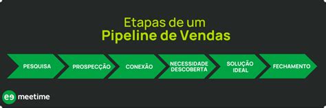 Pipeline De Vendas O Que é E Dicas Para Construir O Seu Meetime