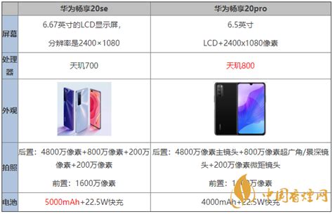 华为畅享20se和畅享20pro参数对比 哪款手机更好 香烟网