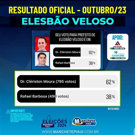 RESULTADOS DAS ENQUETES MANCHETE PIAUÍ ELEIÇÕES 2024 ELESBÃO VELOSO