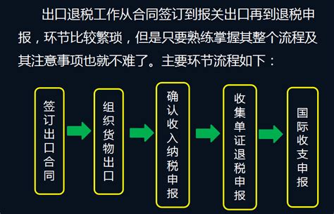 2022年生产企业出口退税操作全流程！出口退税申报及账务处理！赞 知乎