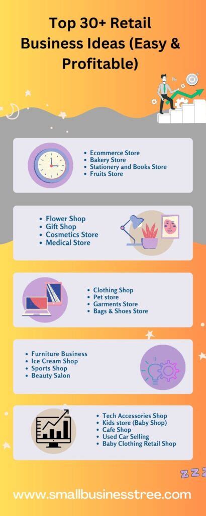 Top 31 Profitable Retail Business Ideas With High Profit