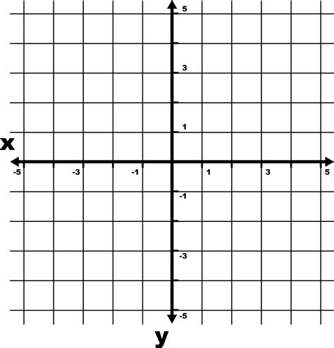 5 To 5 Coordinate Grid With Axes And Odd Increments Labeled And Grid