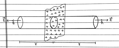 Applications Of Gauss Theorem Field Due To Thin Infinite Plane Sheet