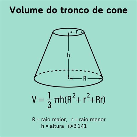 Tronco De Cone Elementos Rea E Volume Prepara Enem