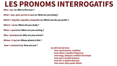 PRONOMS INTERROGATIFS