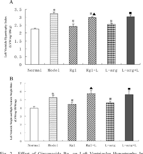 Figure From Role Of Nitric Oxide In Ginsenoside Rg Induced