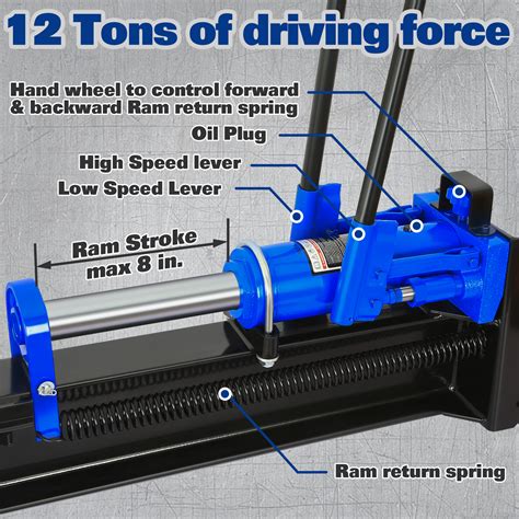 Buy Bilt Hard Hydraulic Log Splitter Ton Manual Wood Splitter