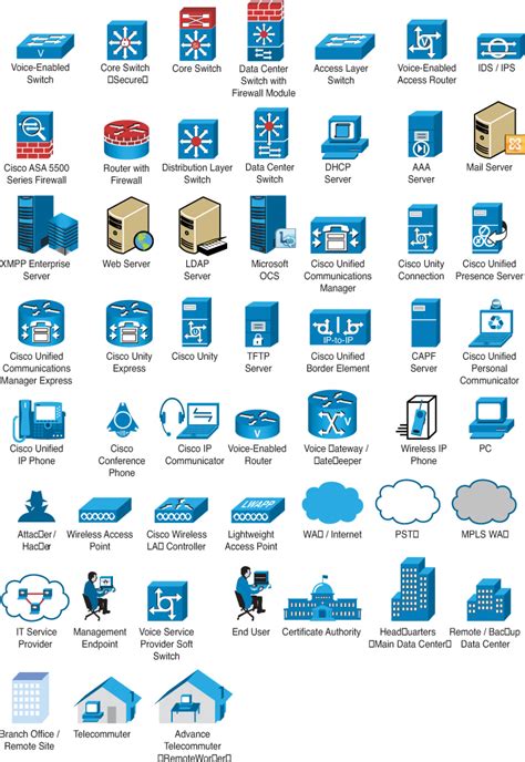 Cisco Phone Systems Icons