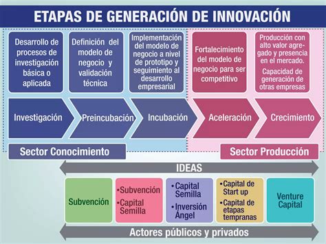 Enlace Ciudadano Nro Sistema Nacional De Innovaci N Senescyt Ppt