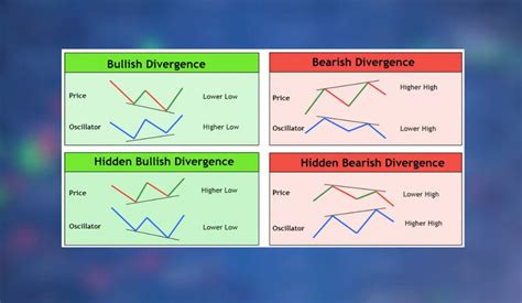 Mastering Divergences In Trading A Comprehensive Guide