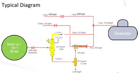 Flash Steam Recovery Siam Alliance Group Co Ltd