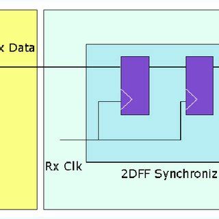 reconvergence  cdc signals  scientific diagram