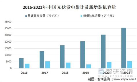 2021年中国光伏发电装机容量光伏玻璃产量及产能分析 新玻网