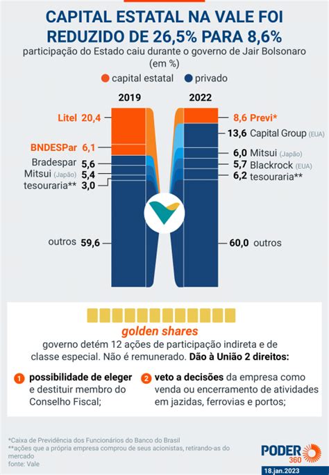 Quem Gustavo Pimenta Eleito Novo Ceo Da Vale A Partir De Por