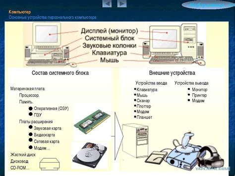 Информатика устройство компьютера: Устройство компьютера — урок ...